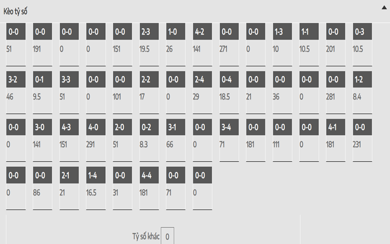 Nhận định Ipswich Town vs Chelsea kèo tỉ số chính xác